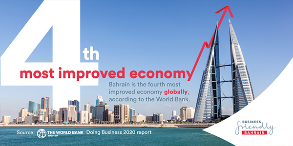 Bahrain officially among the world's most improved economies